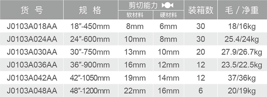 J0103A-AA歐式斷線鉗鉗頭-1.jpg