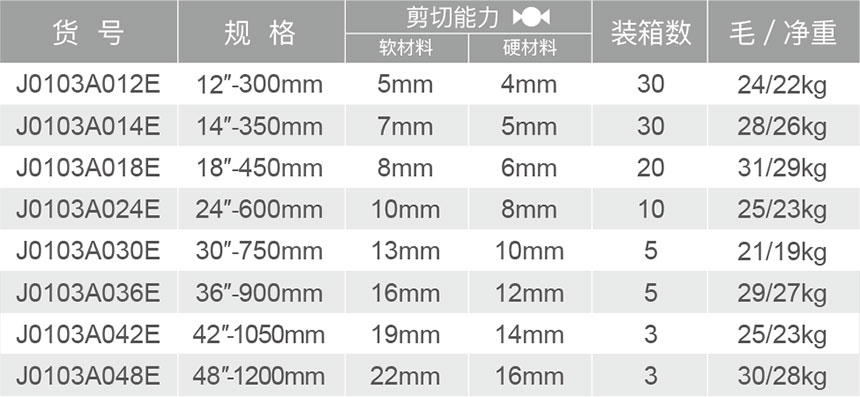 J0103A歐式斷線鉗（盒裝）-1.jpg